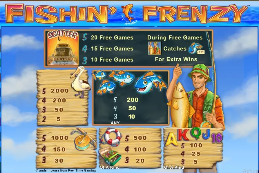 FISHIN-FRENZY-SYMBOLS Fishin Frenzy Slot Review