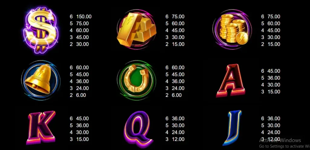 Gold-Blitz-Paytable-1024x497 Gold Blitz Slot by Fortune Review