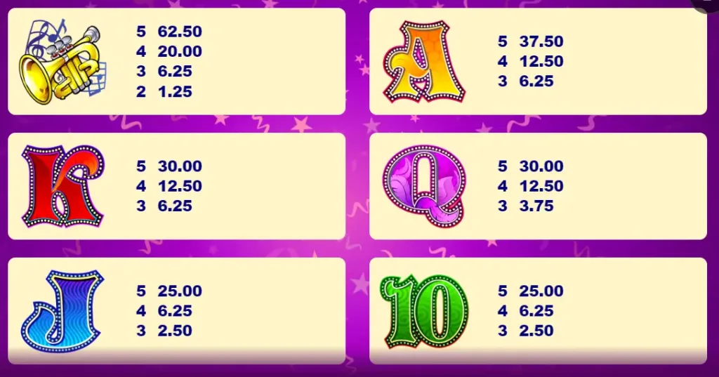 Carnaval-other-symbols-1-1024x537 Carnaval Slot Games Global Review