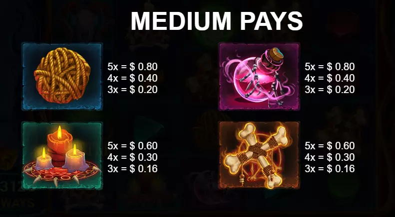 Madame-other-symbols Madame Voodoo Slot Review