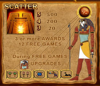 eyes-scatter Eye Of Horus Slot Review