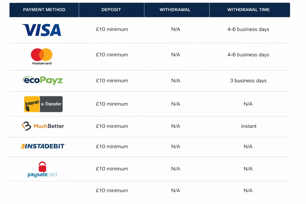 pay-1024x683 Betiton Casino Review