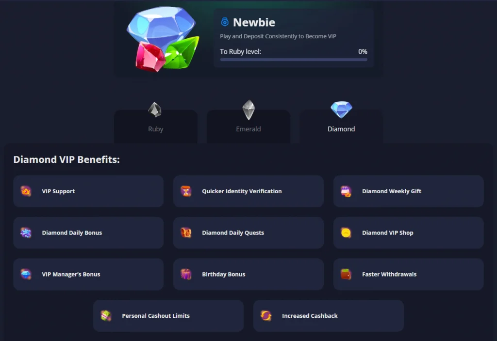 Wizualizacja poziomów VIP i bonusów w kasynie online