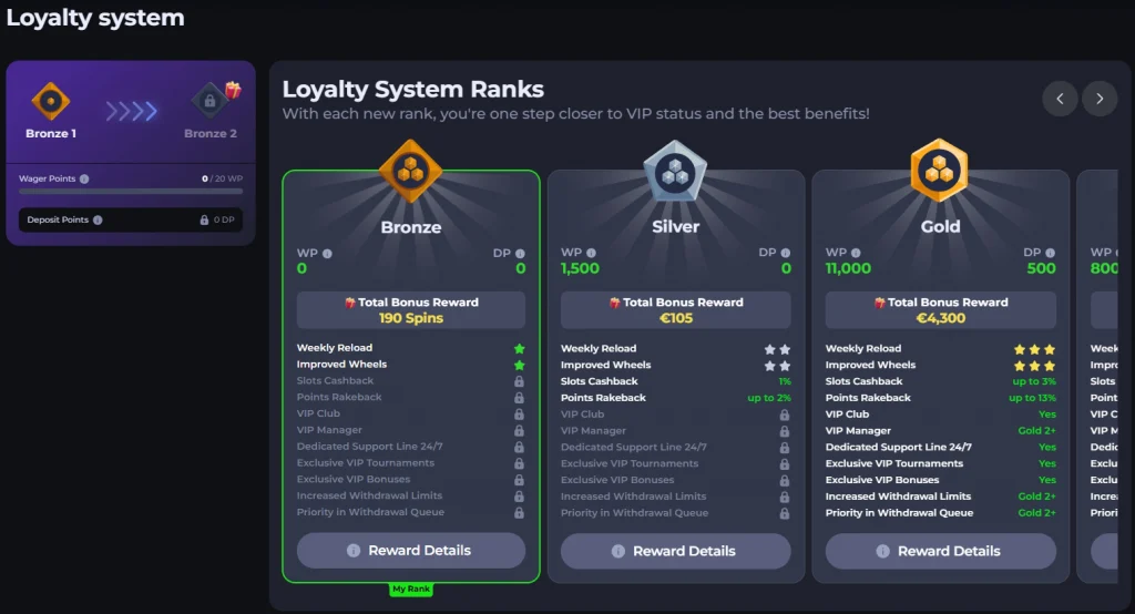 VIP-1024x554 XtraSpin Casino Review